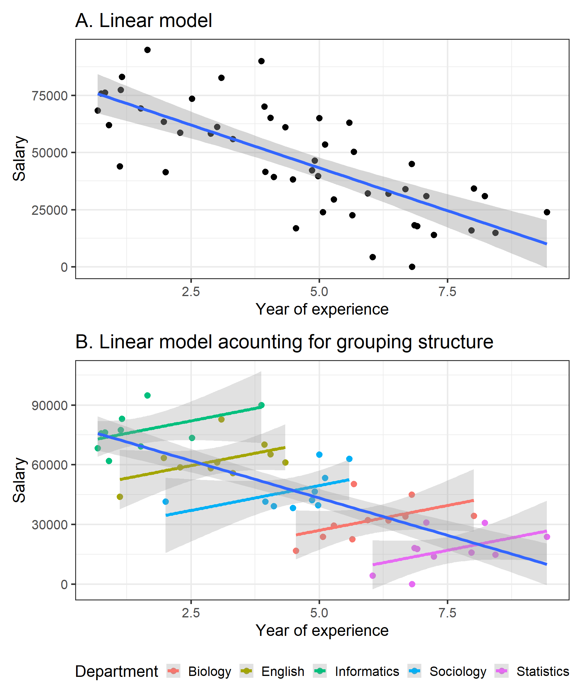Linear Mixed Effect Models DevStart Linear Mixed Effect Models DevStart